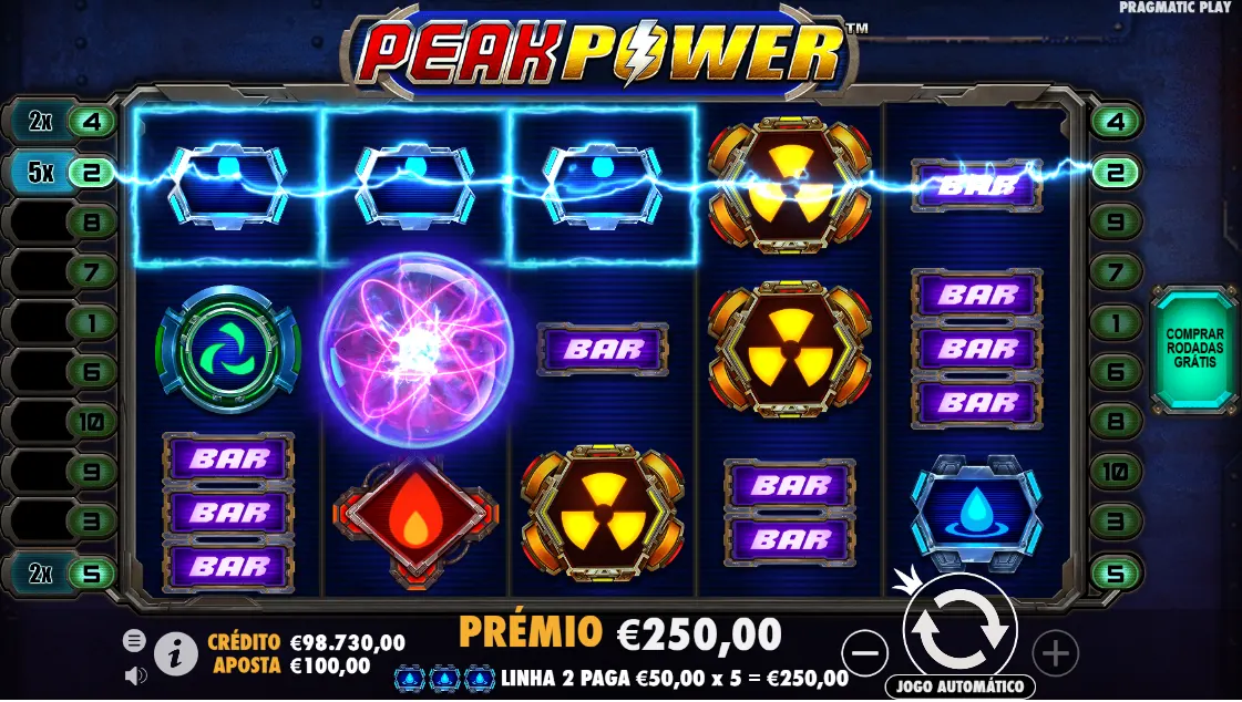 Peak Power